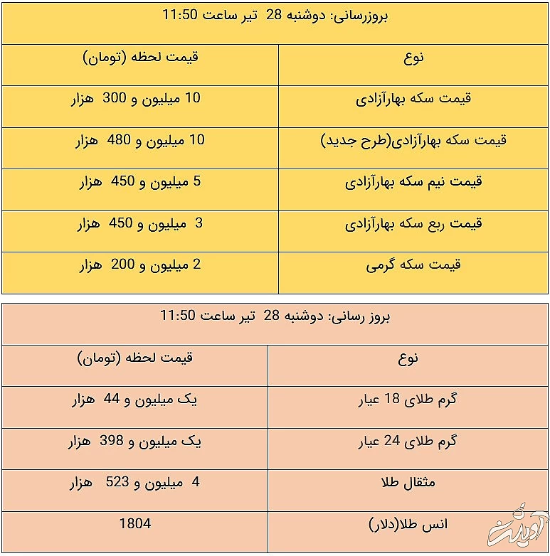 قیمت طلا و سکه، امروز ۲۸ تیر ۱۴۰۰